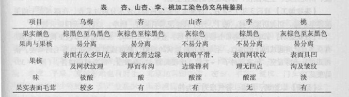 乌梅,山杏,杏,李,桃